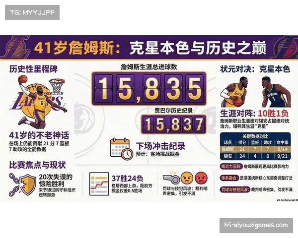 深度复盘：湖人防守体系的崩盘，如何导致其从西部前四滑落